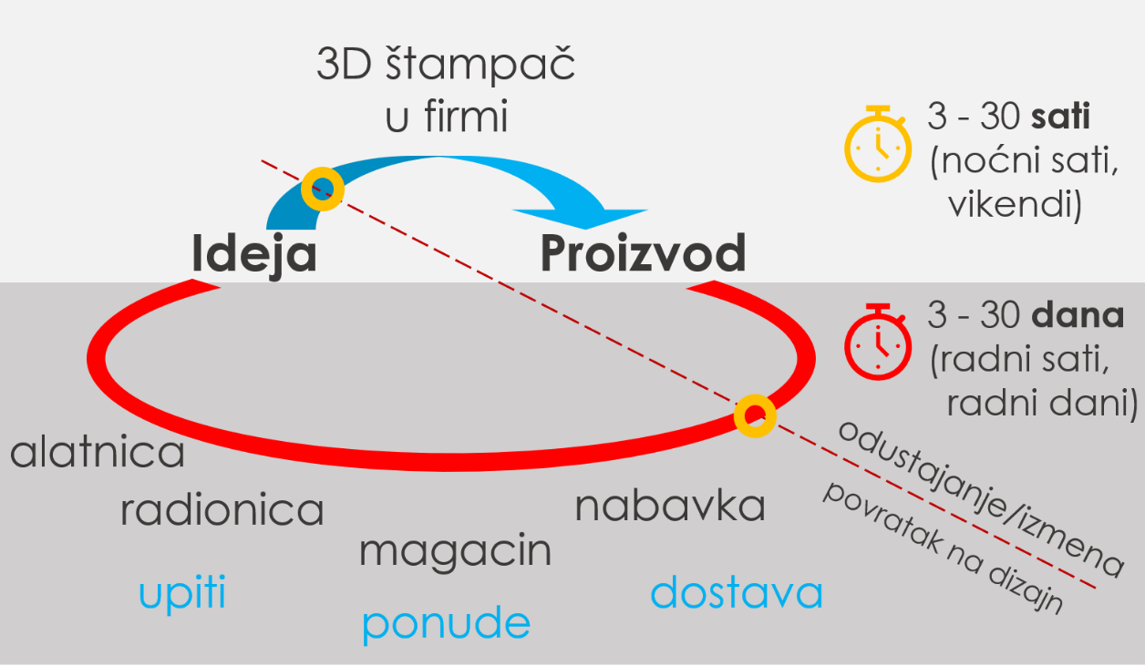 Odoo CMS - a big picture