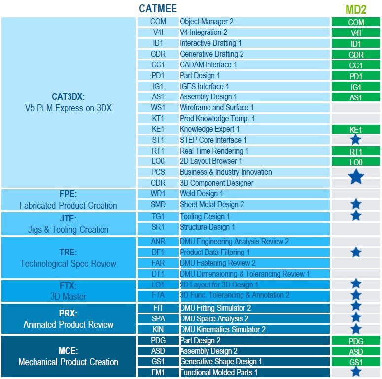 Odoo CMS - a big picture