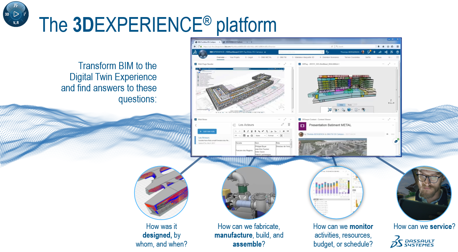 Odoo CMS - a big picture