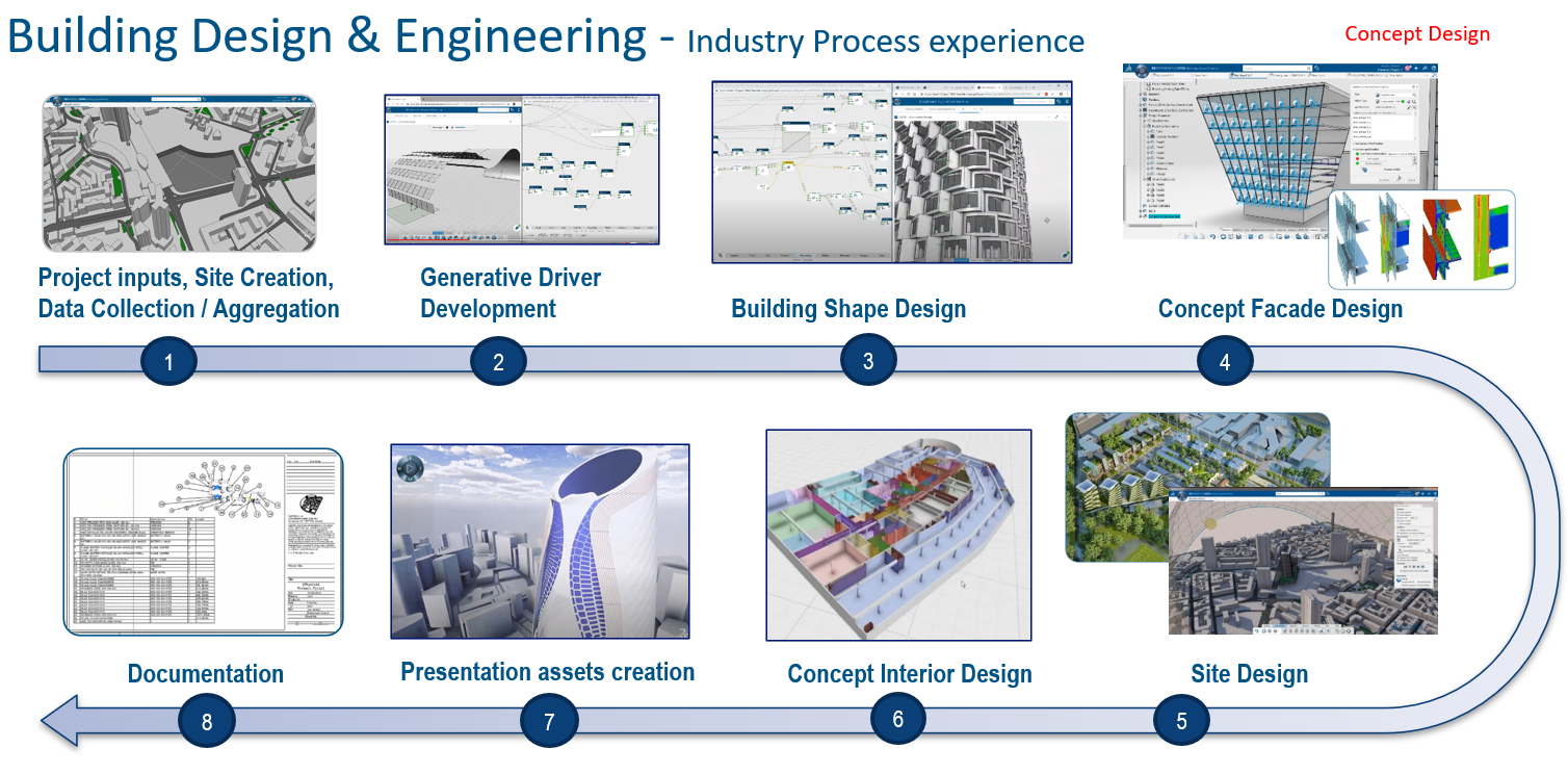Odoo CMS - a big picture